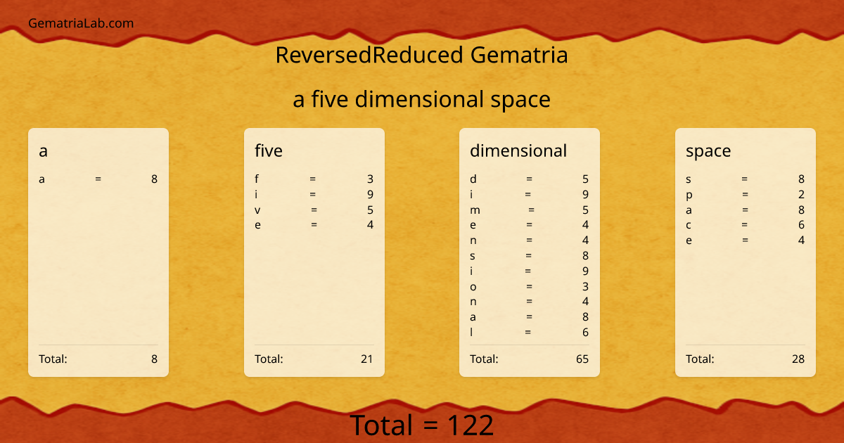 a five dimensional space in reversedReduced Gematria